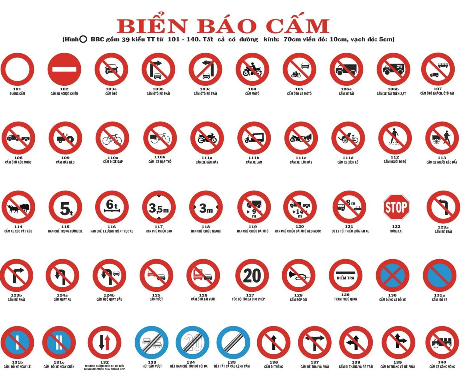 bien canh bao giao thong