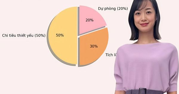 Áp dụng nguyên tắc 3 vòng tài chính - chỉ sau 6 tháng, tiền sinh lời đều và tôi
vẫn sống thoải mái