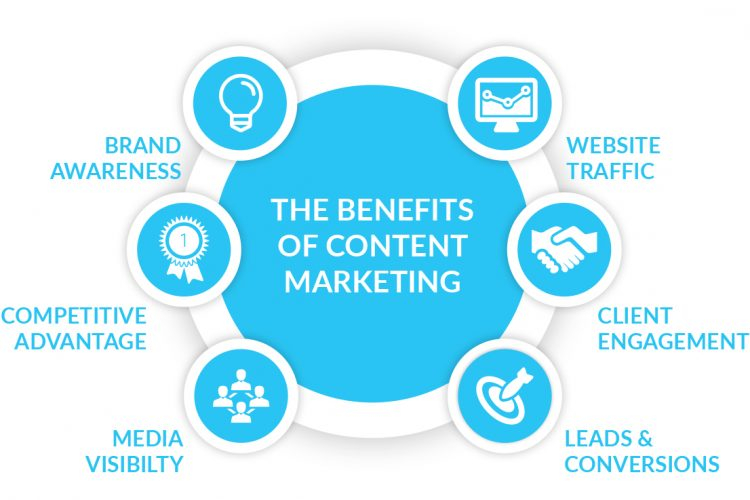 Content marketing là làm gì?