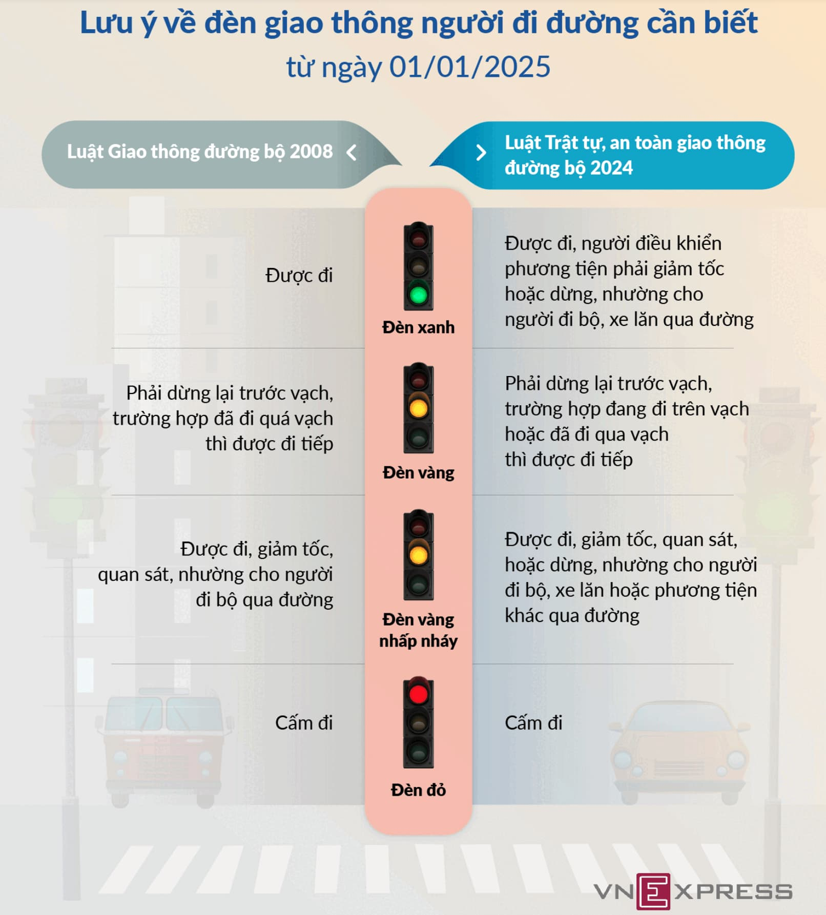 Lưu ý về tuân thủ tín hiệu đèn giao thông từ năm 2025