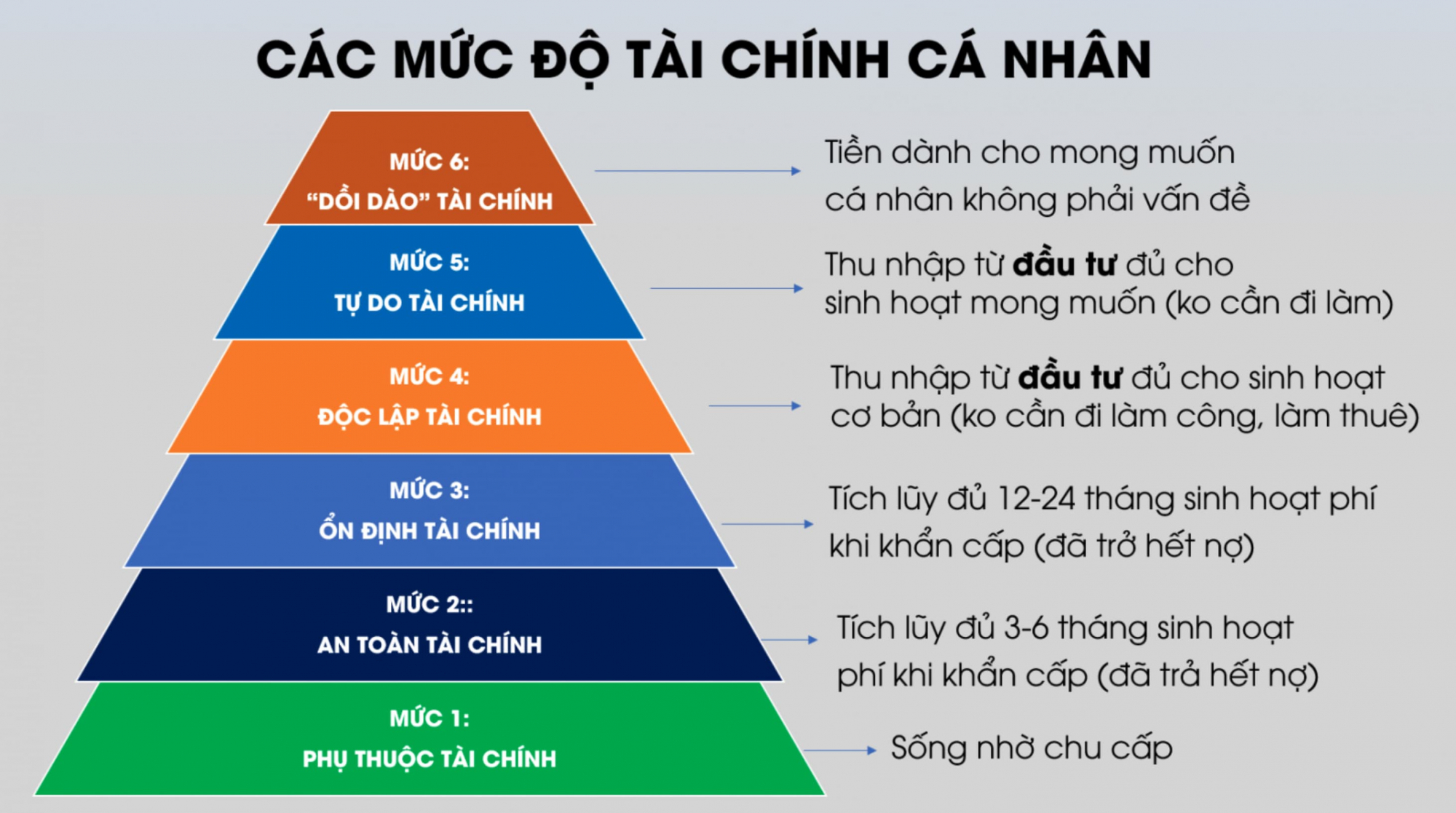 Nguyên tắc quản lý tài chính cá nhân của người thành công