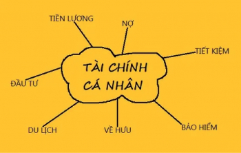 5 quy tắc tài chính nhiều người không biết