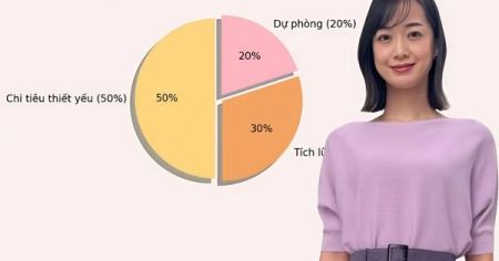 Áp dụng nguyên tắc 3 vòng tài chính - chỉ sau 6 tháng, tiền sinh lời đều và tôi
vẫn sống thoải mái