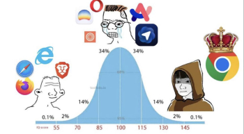 Khả năng bảo mật của các AI browsers??